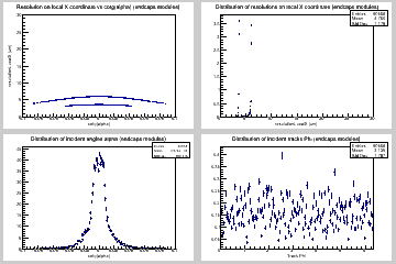 Resolution on local X coordinate for pixel endcaps modules